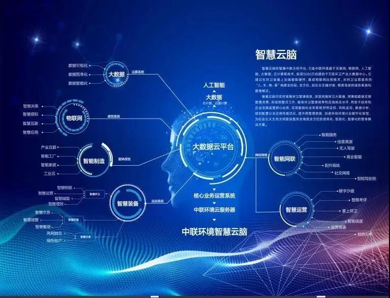 公海jc710环境环卫行业唯一入选“2020年湖南省省级工业互联网平台建设计划”